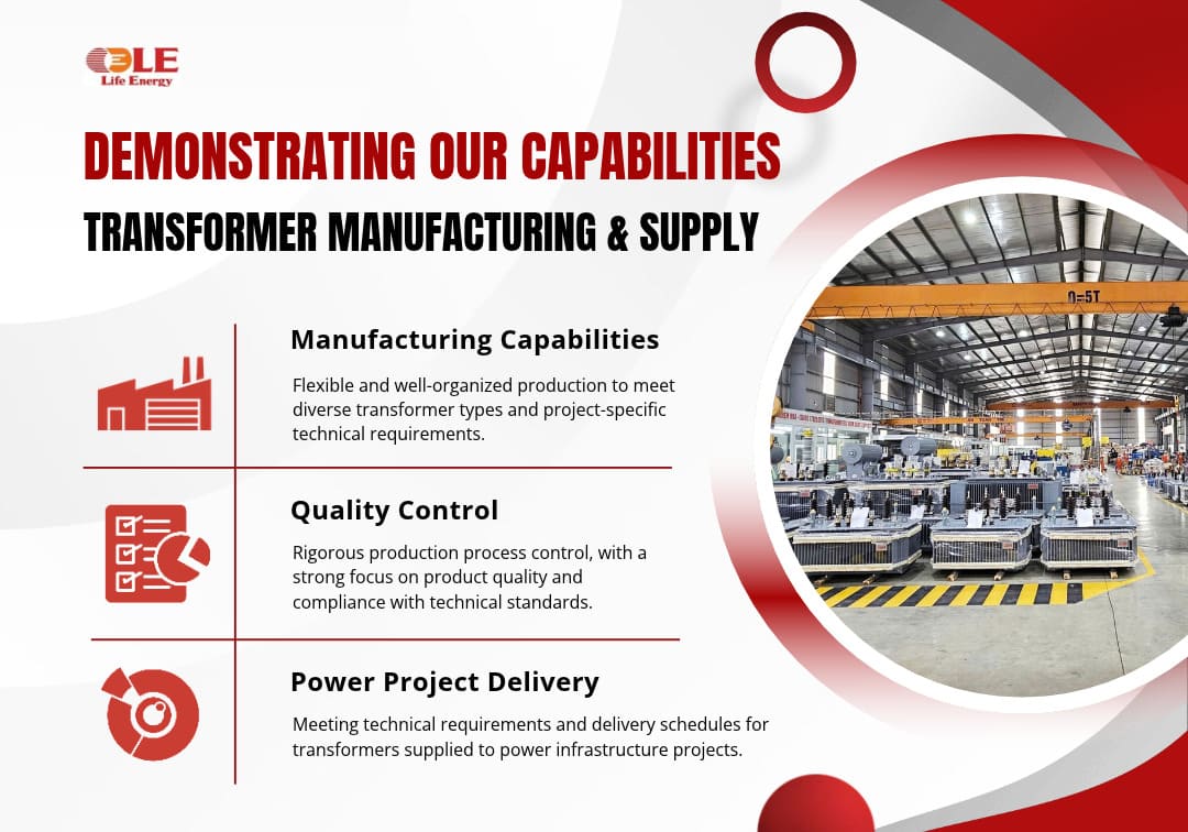 Low-Loss Distribution Transformers for Energy-Efficient Power Supply