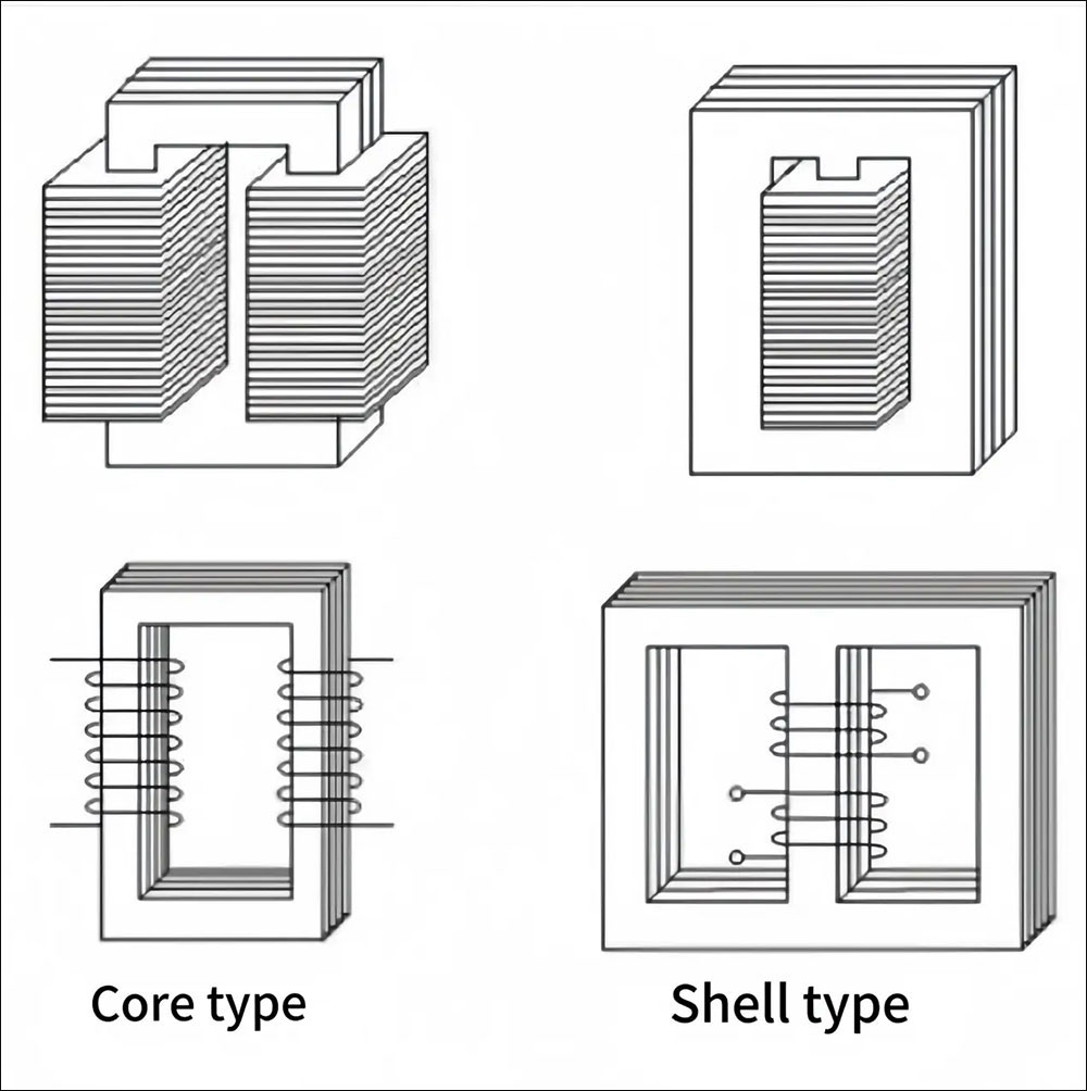 Lõi của máy biến áp