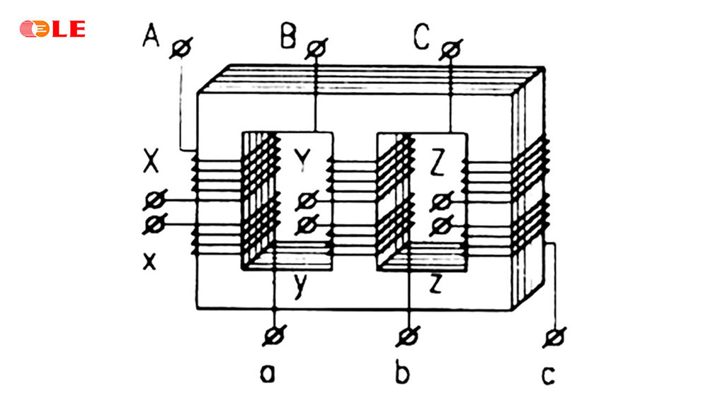 Cấu tạo máy biến áp 3 pha
