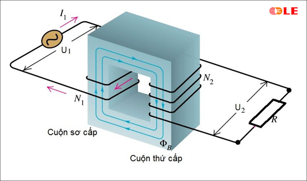 Nguyên lý hoạt động của máy biến áp